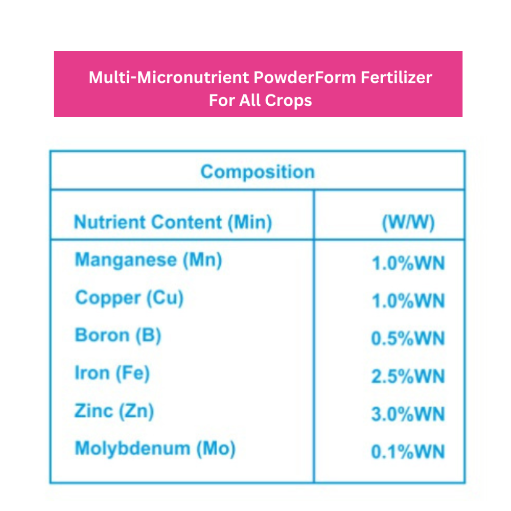 S- Nutri Multi-Micronutrient Powder Form Fertilizer For All Crops